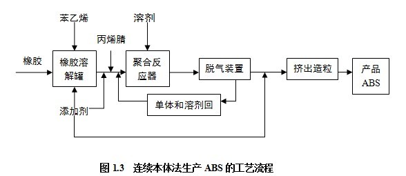 abs塑料成分分析